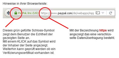 Info Browseranzeige für sichere Verbindung